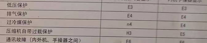 麻章空调电话在哪里找